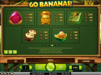Таблицы выплат в игровом слоте Go Bananas