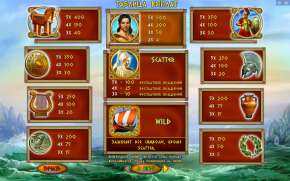 Таблицы выплат в игровом автомате Odysseus
